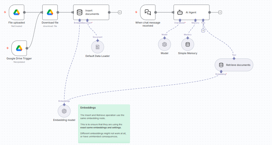 n8n Workflow Screenshot